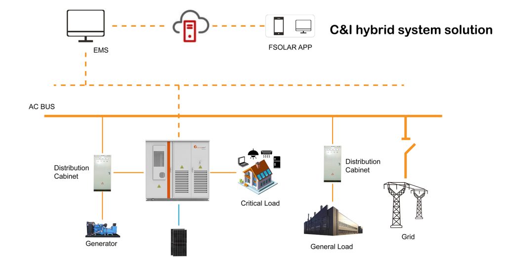 120KW+100KW215KWH-Air-Cooling-System