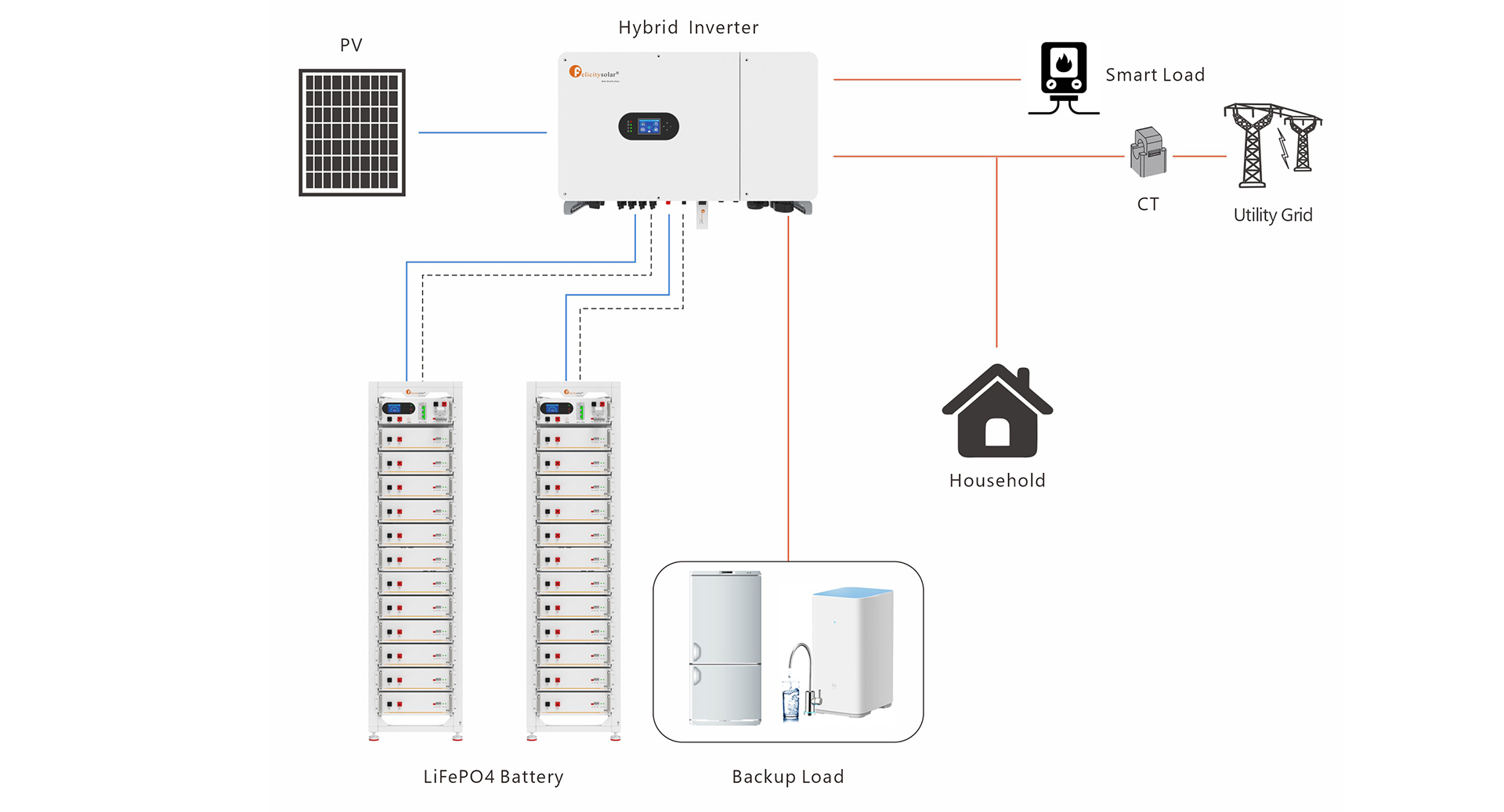 Application-Scenario-1--Smart-Loads