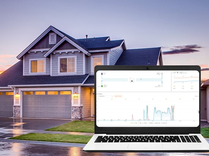 Muti-level-Management